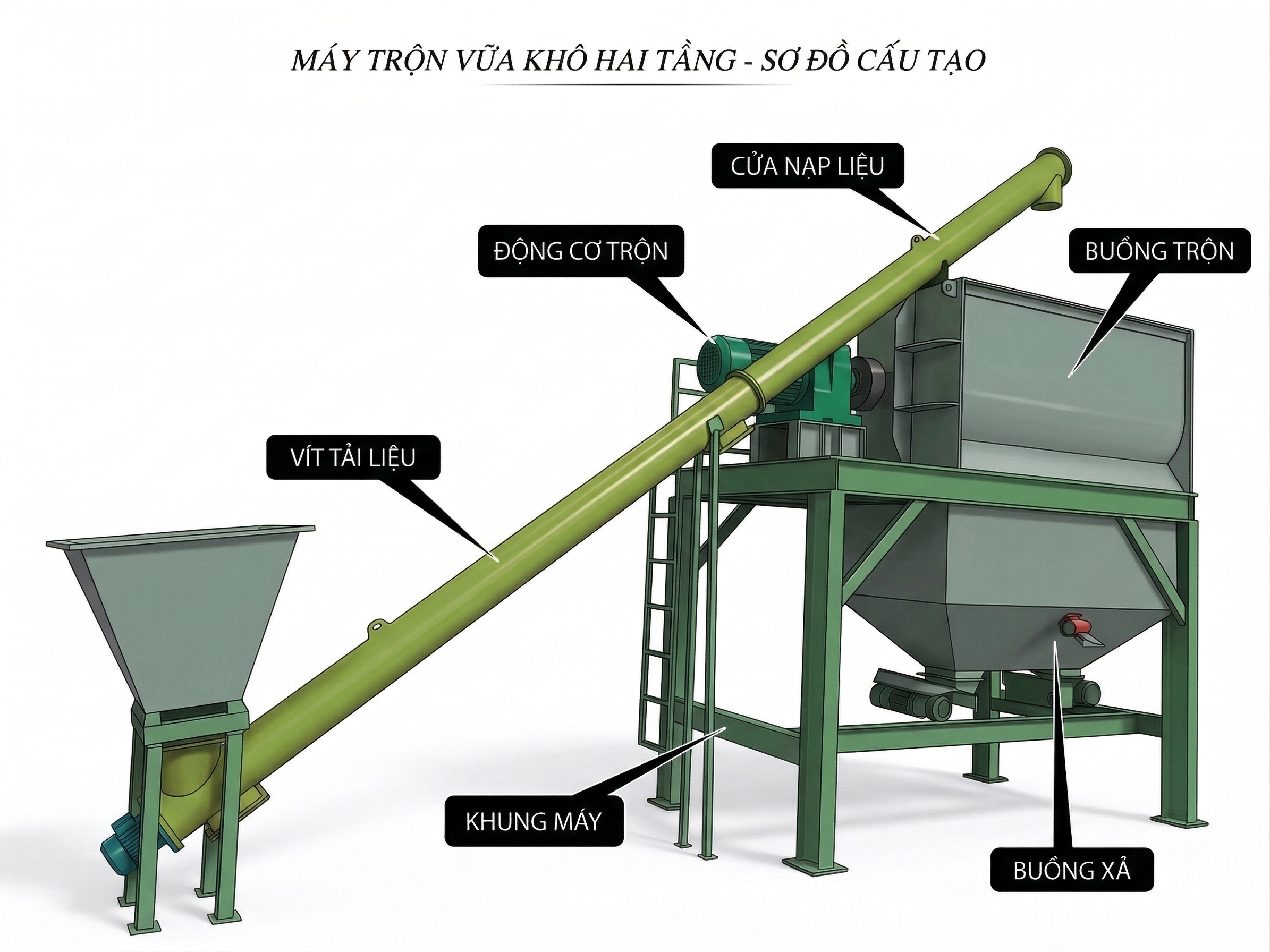Máy trộn bột bả 2000kg