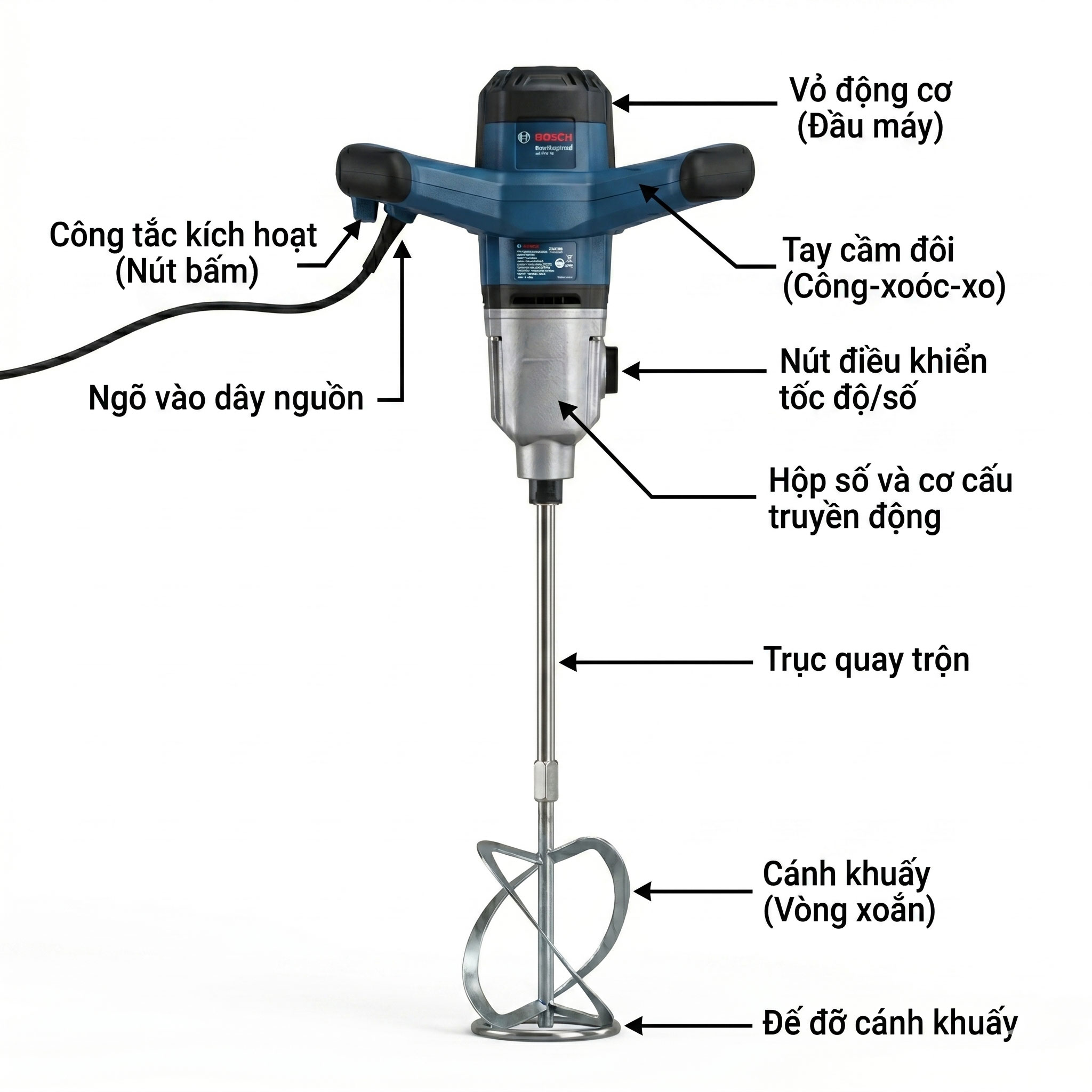 Máy khuấy cầm tay Bosch 1400w