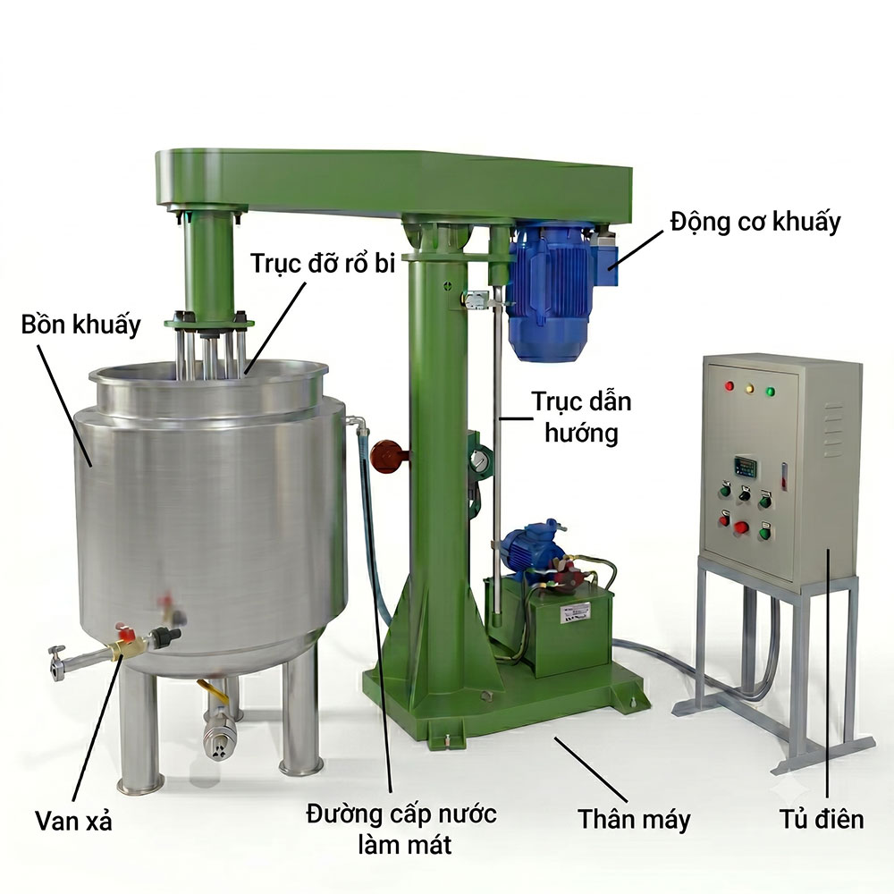 cấu tạo máy nghiền rổ 300 lít