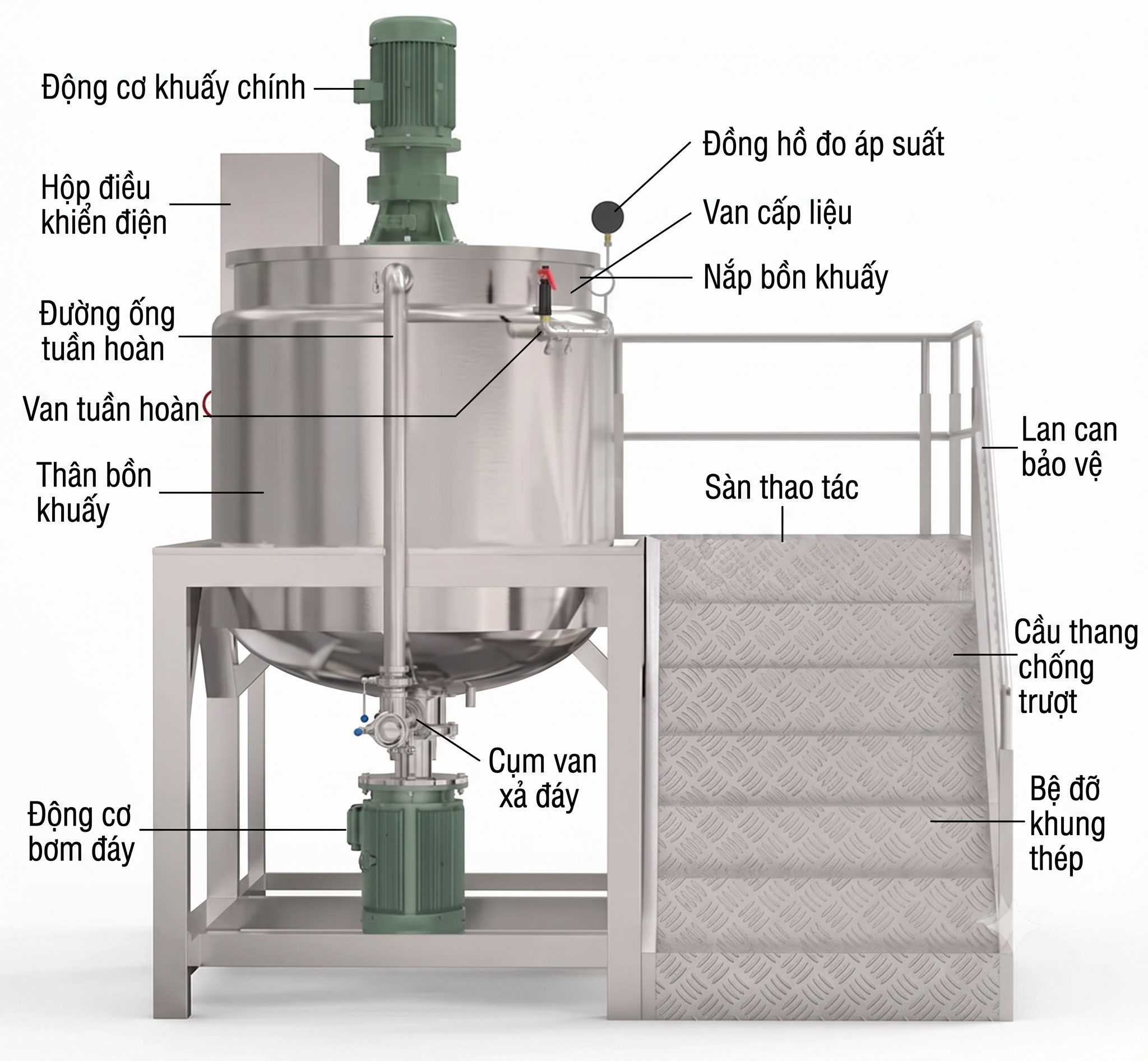 Máy khuấy nhũ hóa mỹ phẩm dầu gội đầu sữa tắm